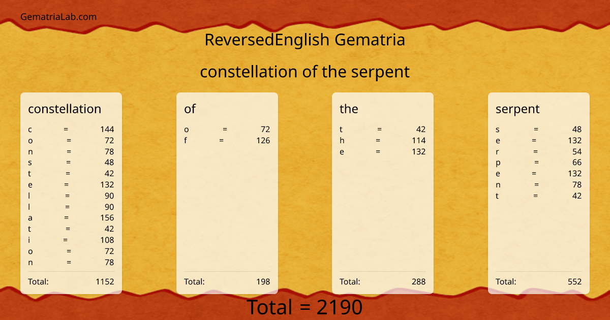 constellation of the serpent in reversedEnglish Gematria